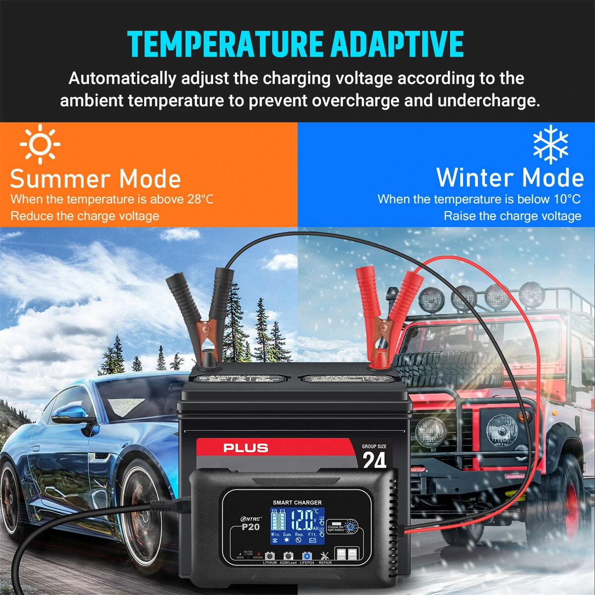HTRC 20A P20 12V-24V Smart Battery Charger For Car Motorcycle Battery Repair Charging For Auto Moto Lead Acid AGM Lithium LiFePo4 Batteries — view 6