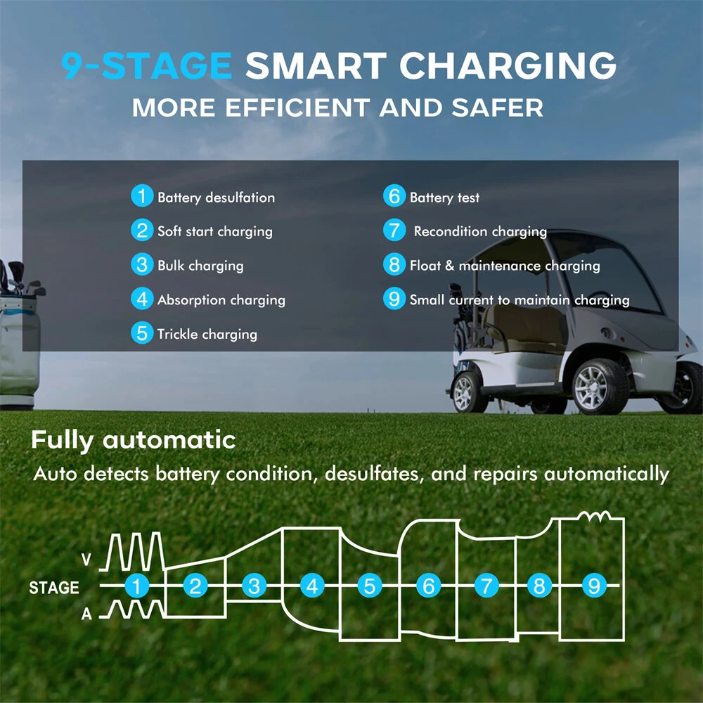 HTRC 36V 48V Car Battery Charger for Golf Cart 13A 18A for Lithium LiFePO4 Lead-acid Batteries 9-Stage Automatic Battery Charger C3648 — view 7