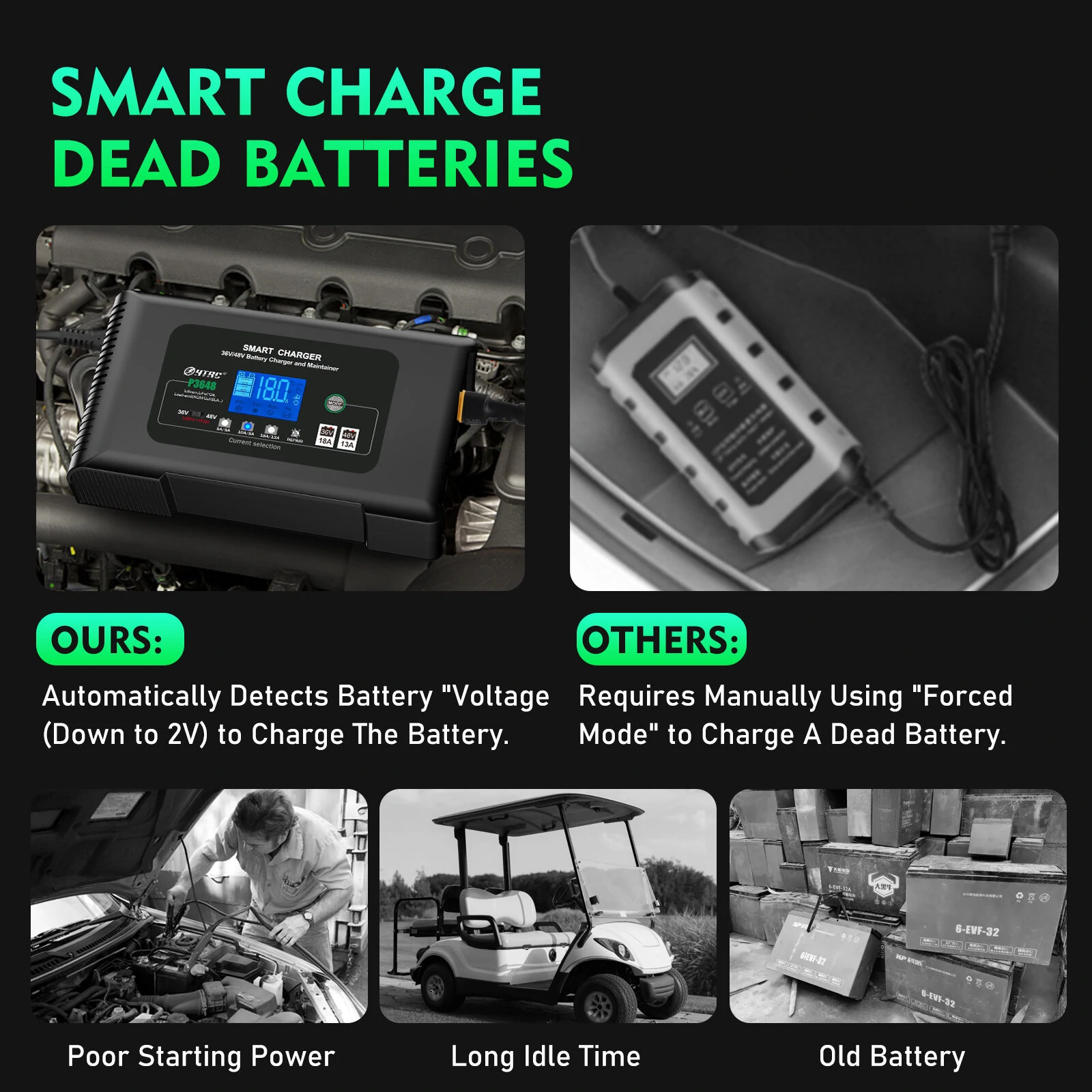 HTRC 36V/18A 48V/13A Car Battery Charger for Golf Cart EZGO TXT Club AGM LiFePO4 PB Lithium Lead Acid Battery Repair EU Plug — view 5