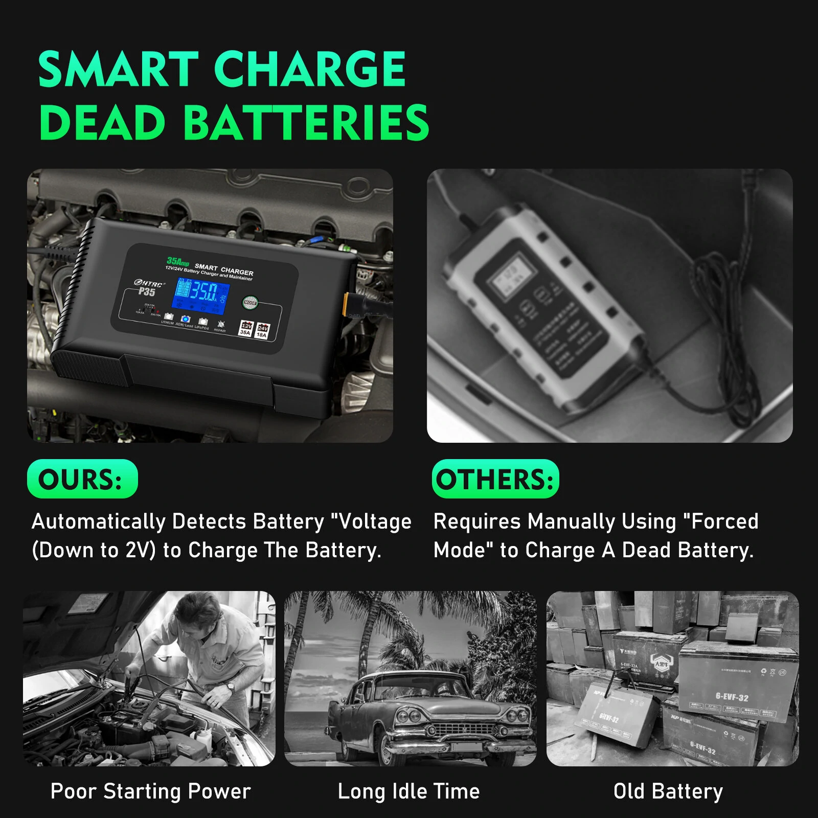 HTRC Large Power 35A 12V 24V Car Battery Charger for Moto Truck Motorcycle AGM Lead Acid PB GEL LCD Display Smart Charging — view 10