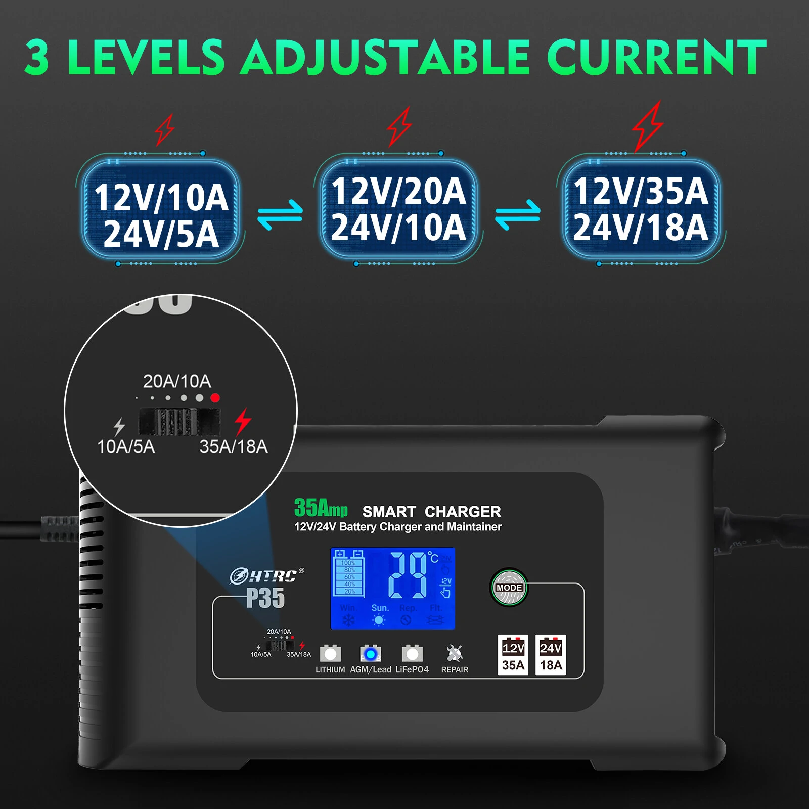 HTRC Large Power 35A 12V 24V Car Battery Charger for Moto Truck Motorcycle AGM Lead Acid PB GEL LCD Display Smart Charging — view 6
