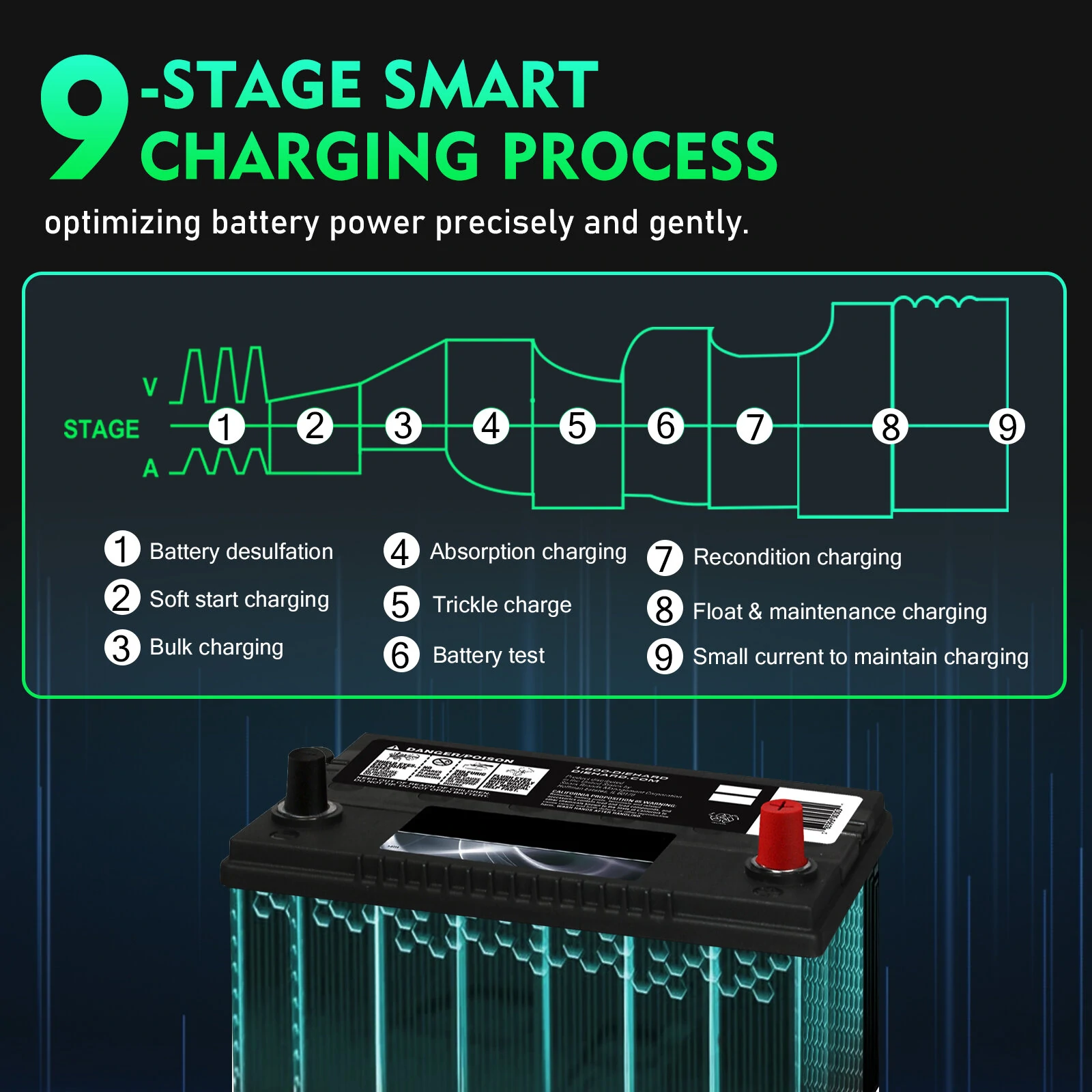 HTRC Large Power 35A 12V 24V Car Battery Charger for Moto Truck Motorcycle AGM Lead Acid PB GEL LCD Display Smart Charging — view 8