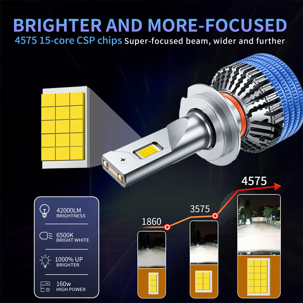 INFITARY Q5A H1/H4/H7/H11/9005/9006/9012 160W 42000LM Car LED Headlight Bulbs 42000LM 4575 CSP Chips IP67 Waterproof Automotive Headlights High Brightness Bulb — view 4