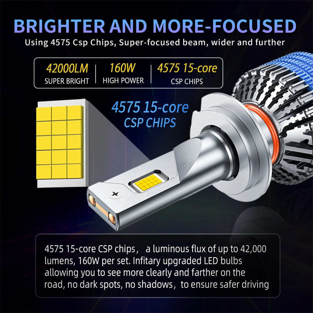 INFITARY Q5A H1/H4/H7/H11/9005/9006/9012 160W 42000LM Car LED Headlight Bulbs 42000LM 4575 CSP Chips IP67 Waterproof Automotive Headlights High Brightness Bulb — view 5