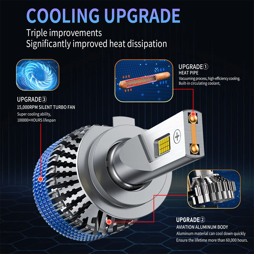 INFITARY Q5A H1/H4/H7/H11/9005/9006/9012 160W 42000LM Car LED Headlight Bulbs 42000LM 4575 CSP Chips IP67 Waterproof Automotive Headlights High Brightness Bulb — view 6