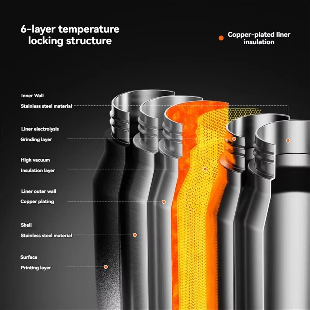 IPRee 1L Thermos Water Bottle 316 Stainless Steel Vacuum Flas Tumbler Coffee Cup Insulated Hot Tea And Cold Water Bottle Thermal Drink — view 8