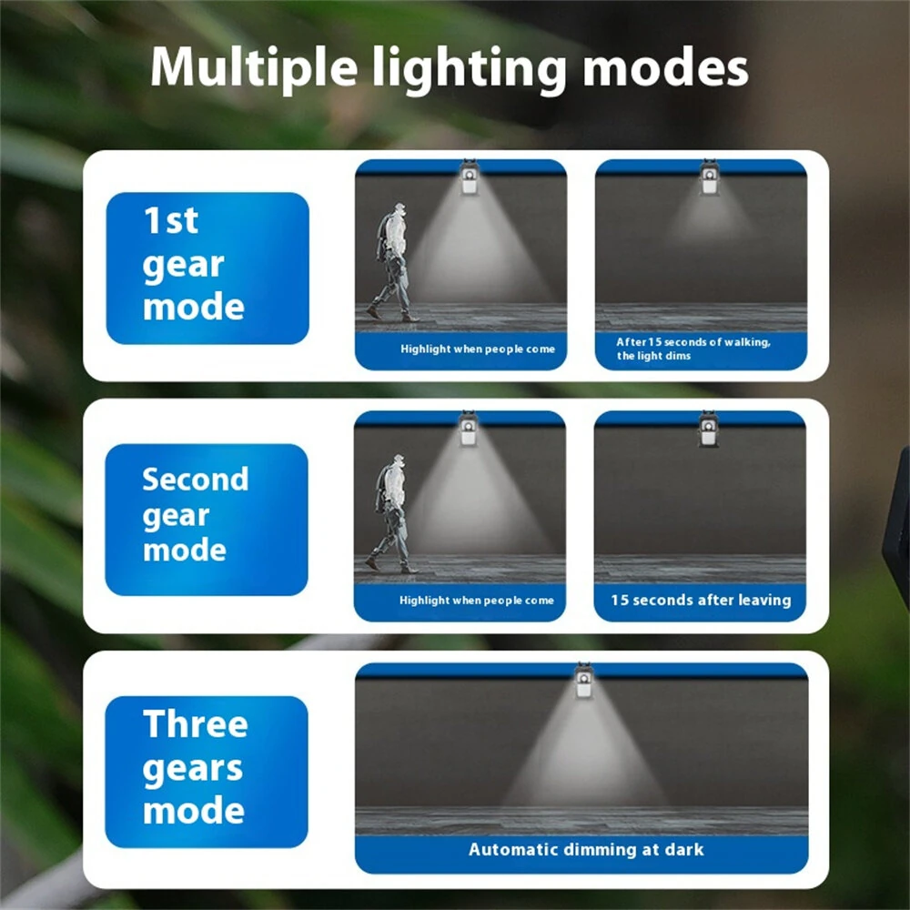 IPRee Multifunctional Solar Clip Light Outdoor Portable Waterproof Sensor Lamp Courtyard Garden Lamp Patio Home Camping Wall Lights — view 6