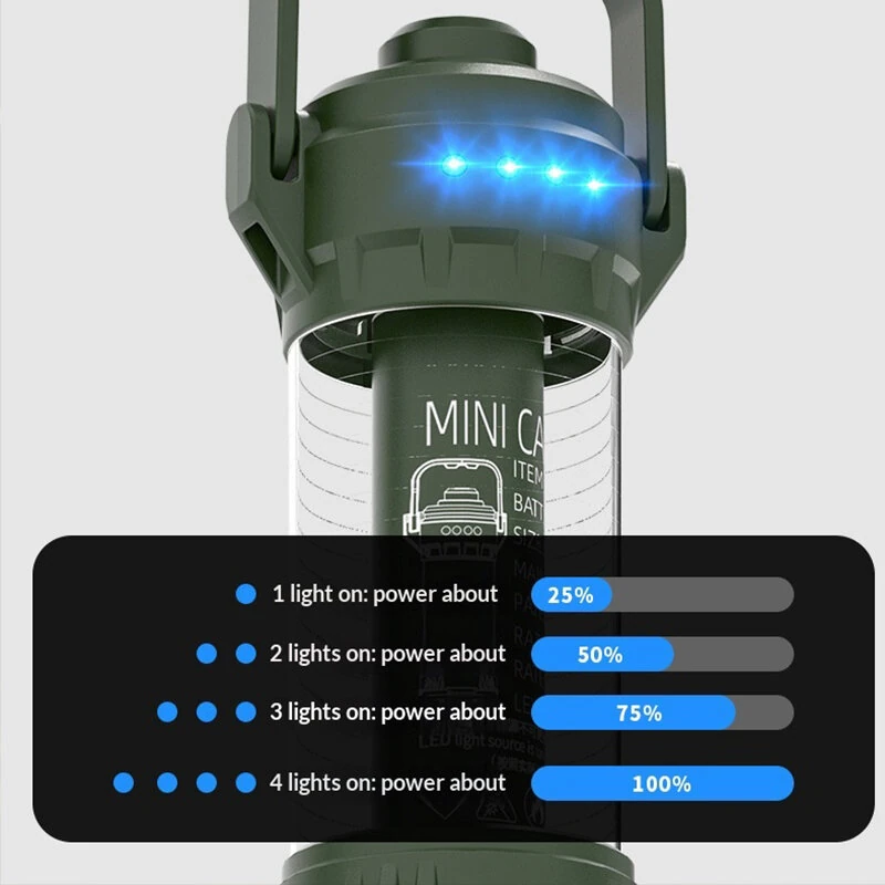 IPRee Portable Camping Lamp LED Handheld Light USB Rechargeable Mini Floodlight with 6 Light Modes Hiking Hook Design Tent Emergency — view 3