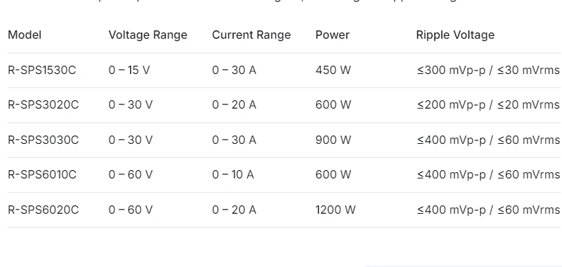 KUAIQU R-SPS-C High Power Battery Charger DC Power Supply R-SPS1530C 450W 600W 900W 1200W 0-60V 0-30A (Option) Adjustable Voltage Current Bench Power Supply OCP function — view 2