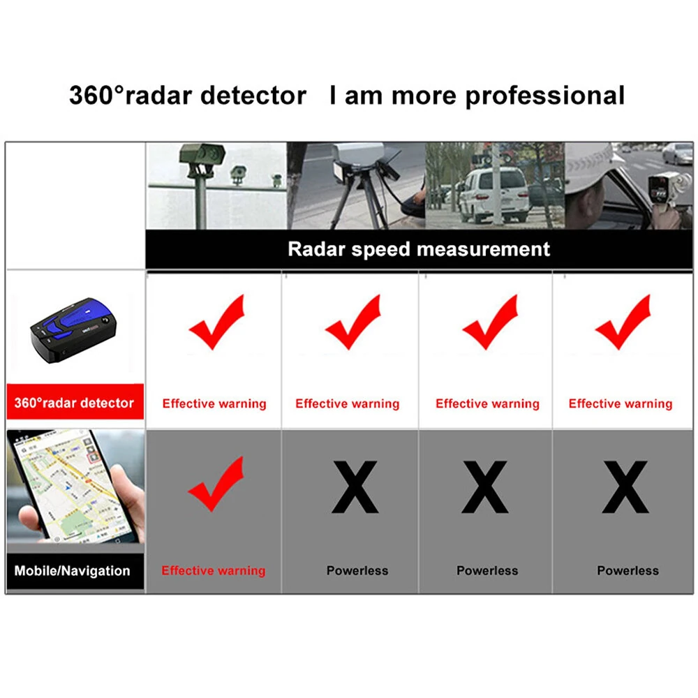 Laser Radar Detector Long Range Detection 360 Degree Speed Monitoring with Voice Alerts, Easy Install for All Vehicles Radar Detectors — view 6