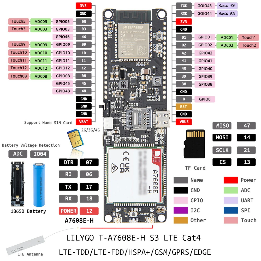 LILYGO T-SIM A7608E/A7608SA S3 Wireless Communication Module LTE GSM WiFi Bluetooth High Speed 4G Network GPS Antenna Development Board — view 5
