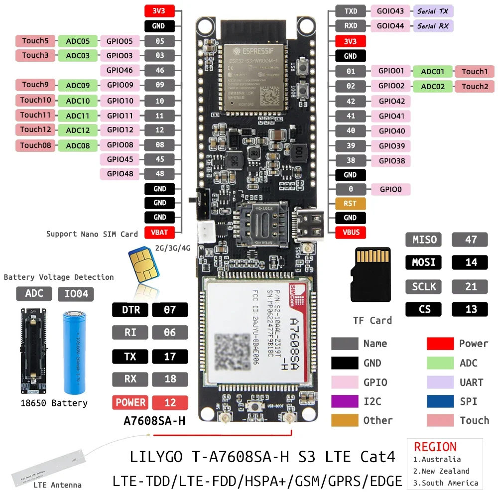 LILYGO T-SIM A7608E/A7608SA S3 Wireless Communication Module LTE GSM WiFi Bluetooth High Speed 4G Network GPS Antenna Development Board — view 6