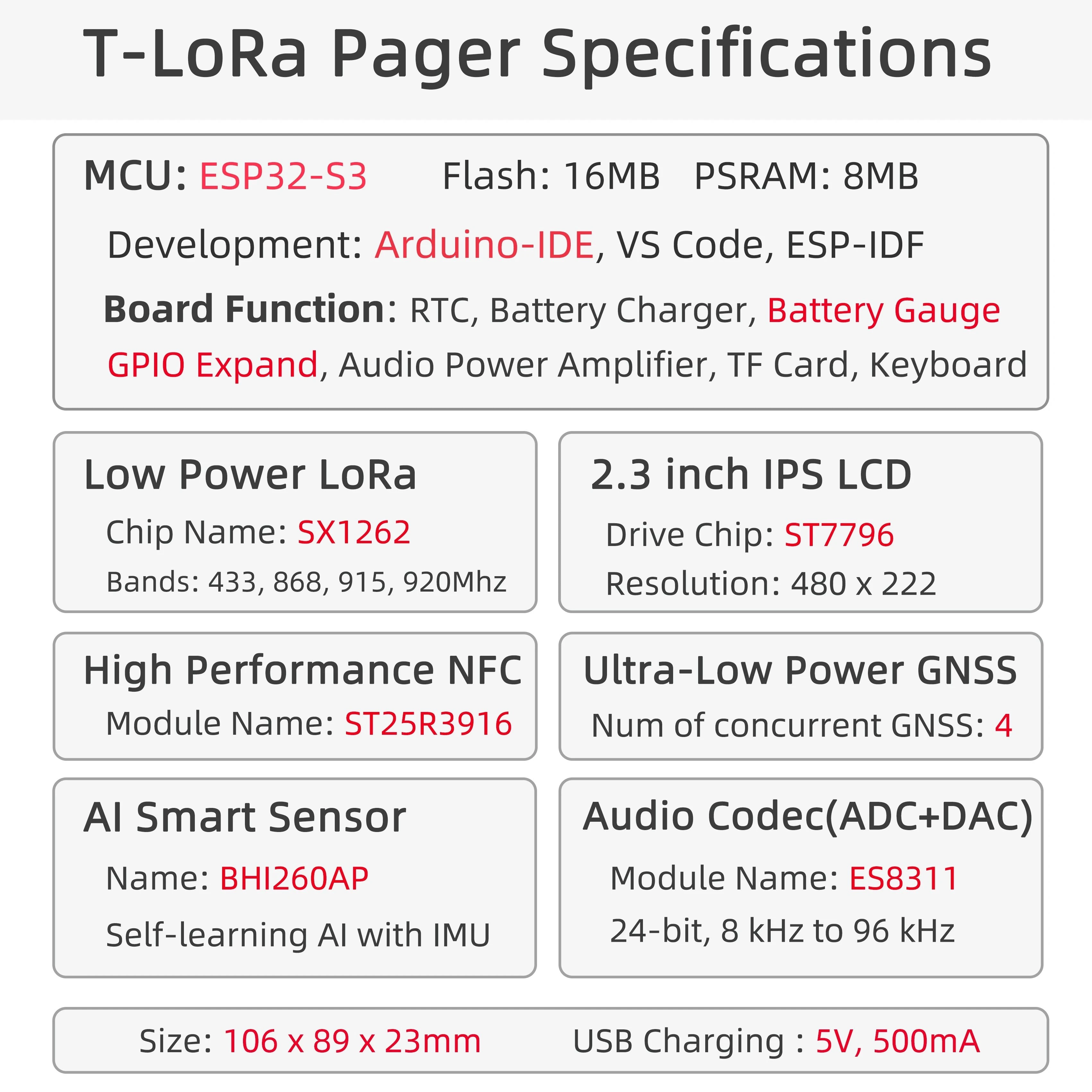 LILYGO® T-Lora Pager ESP32-S3 LoRa SX1262 Wireless RF Module Dual-mode RFID/NFC RTC GNSS Ai Programmable Handheld AIoT Device — view 7