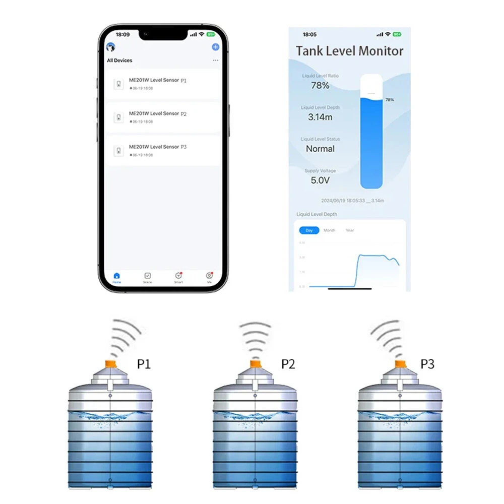 ME201W Tuya APP Ultrasonic Liquid Level Sensor Wi-Fi Remote Monitoring for Water Fuel Diesel Oil Easy Installation Low Maintenance — view 4