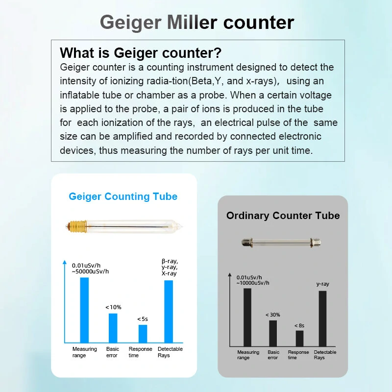 Mestek Nuclear Wastewater Geiger Counter Nuclear Radiation test Dosimeter X γ β ray Radioactivity Tester Marble Radioactive Tester — view 3