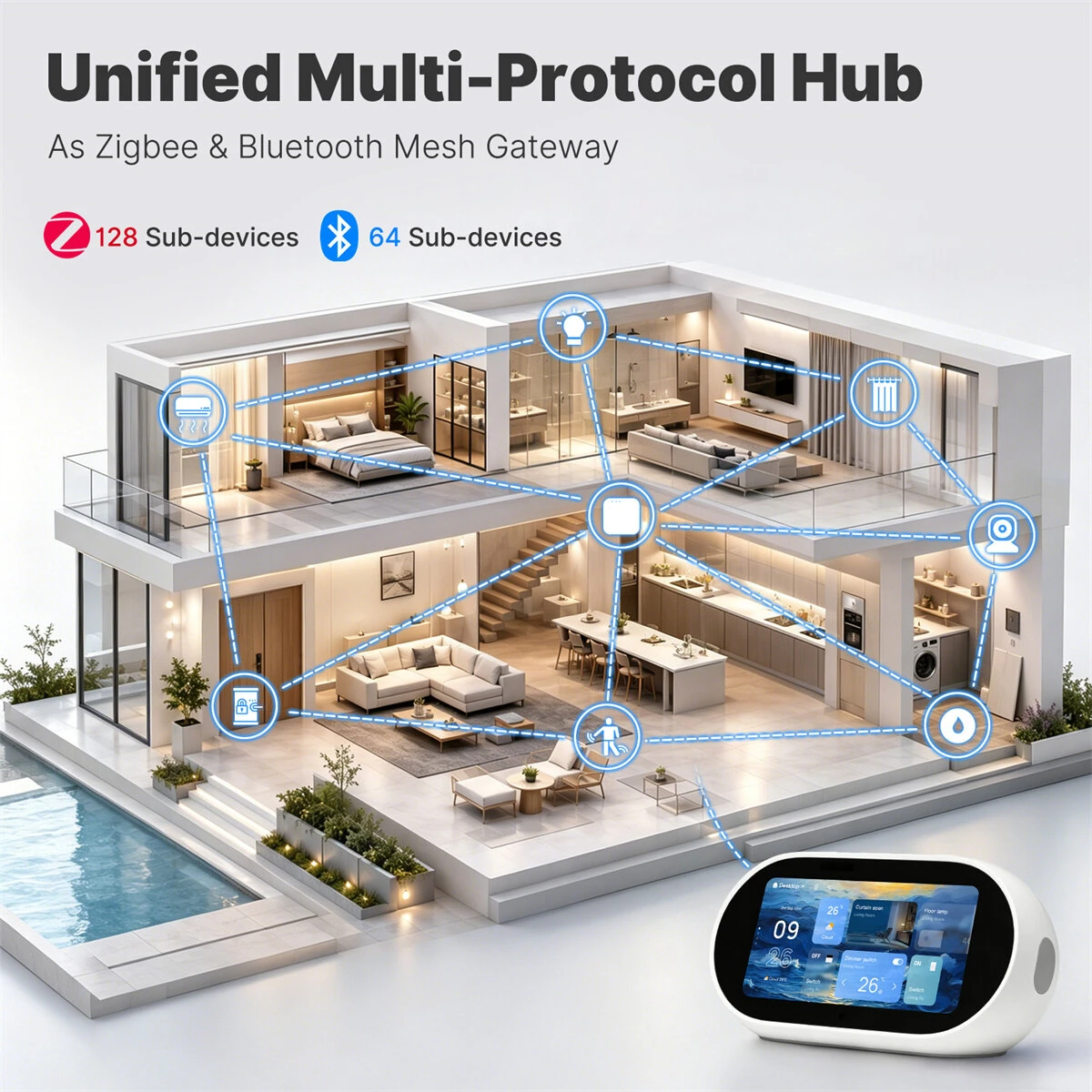 MOES TPL05-T1 5-inch Smart Home WiFi Center Control Panel AI IR Remote Zigbe Gateway bluetooth Mesh Built-in Alexa Speaker Touch Screen Security Hub Universal Controller — view 4