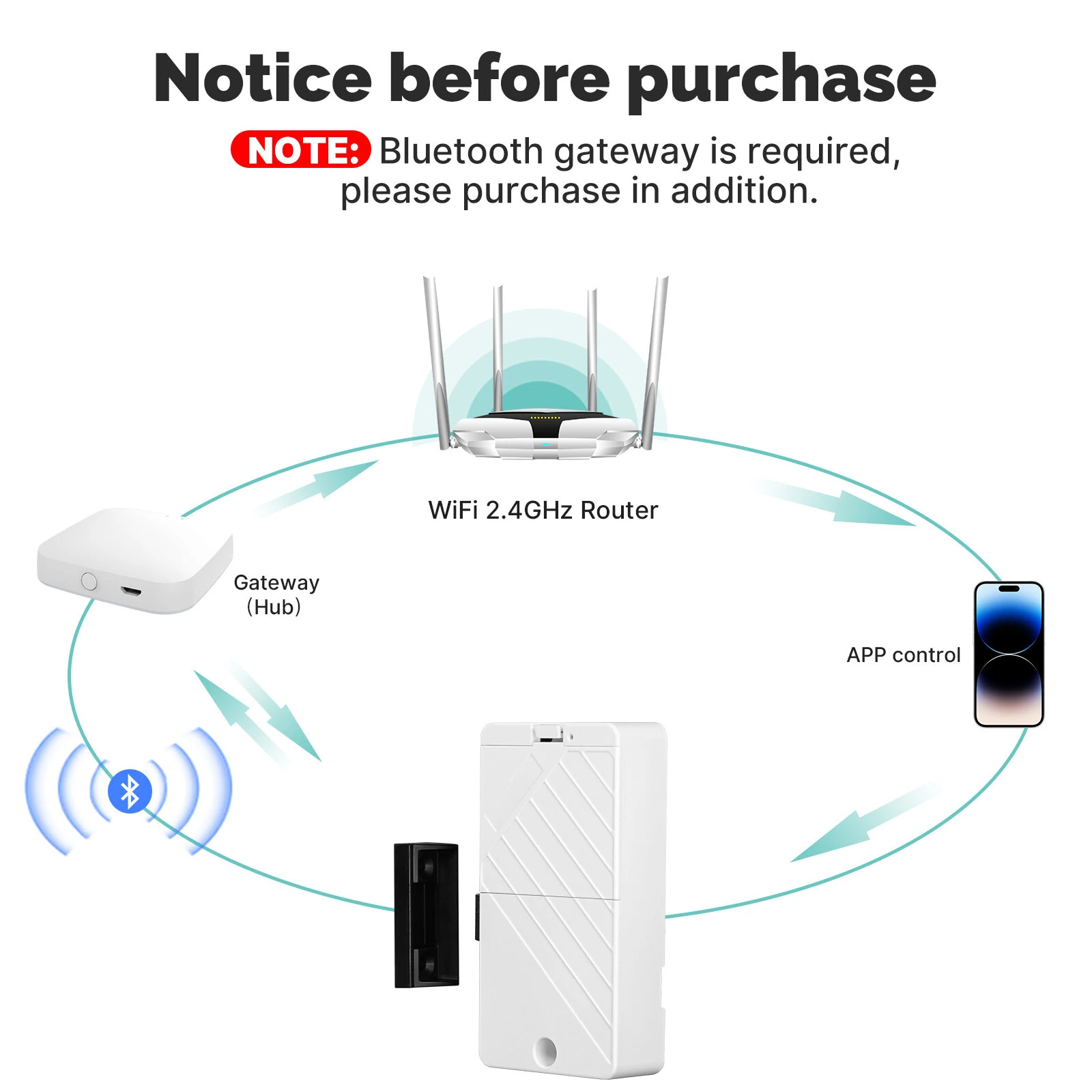 MOES Tuya Bluetooth Smart Lock ID Card NFC Unlock App Remote Control Security for Cabinets and Drawers Ultra-long Battery Life Easy Installation — view 6