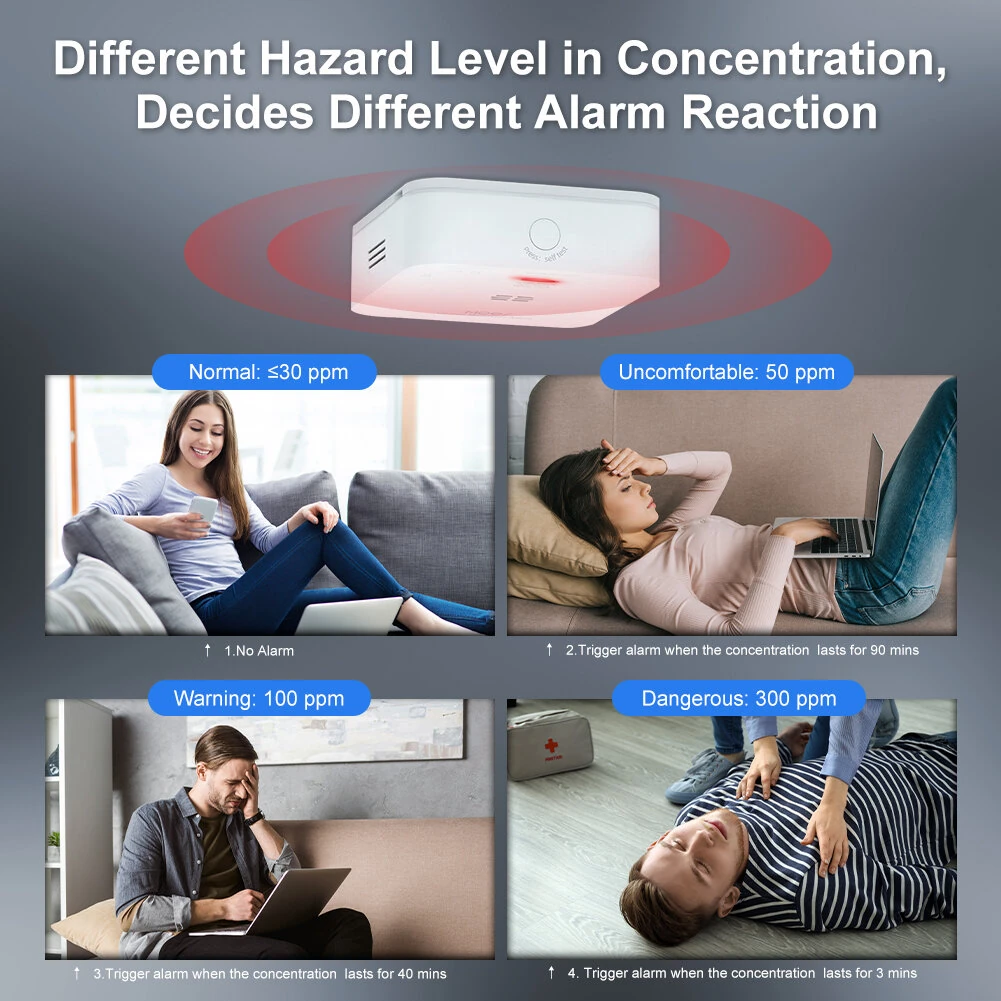 MOES Tuya CO Detector Alarm Gas Leak Carbon Monoxide Detector Wireless Household Gas Siren Alarm Sensor Smart Safety Home — view 3