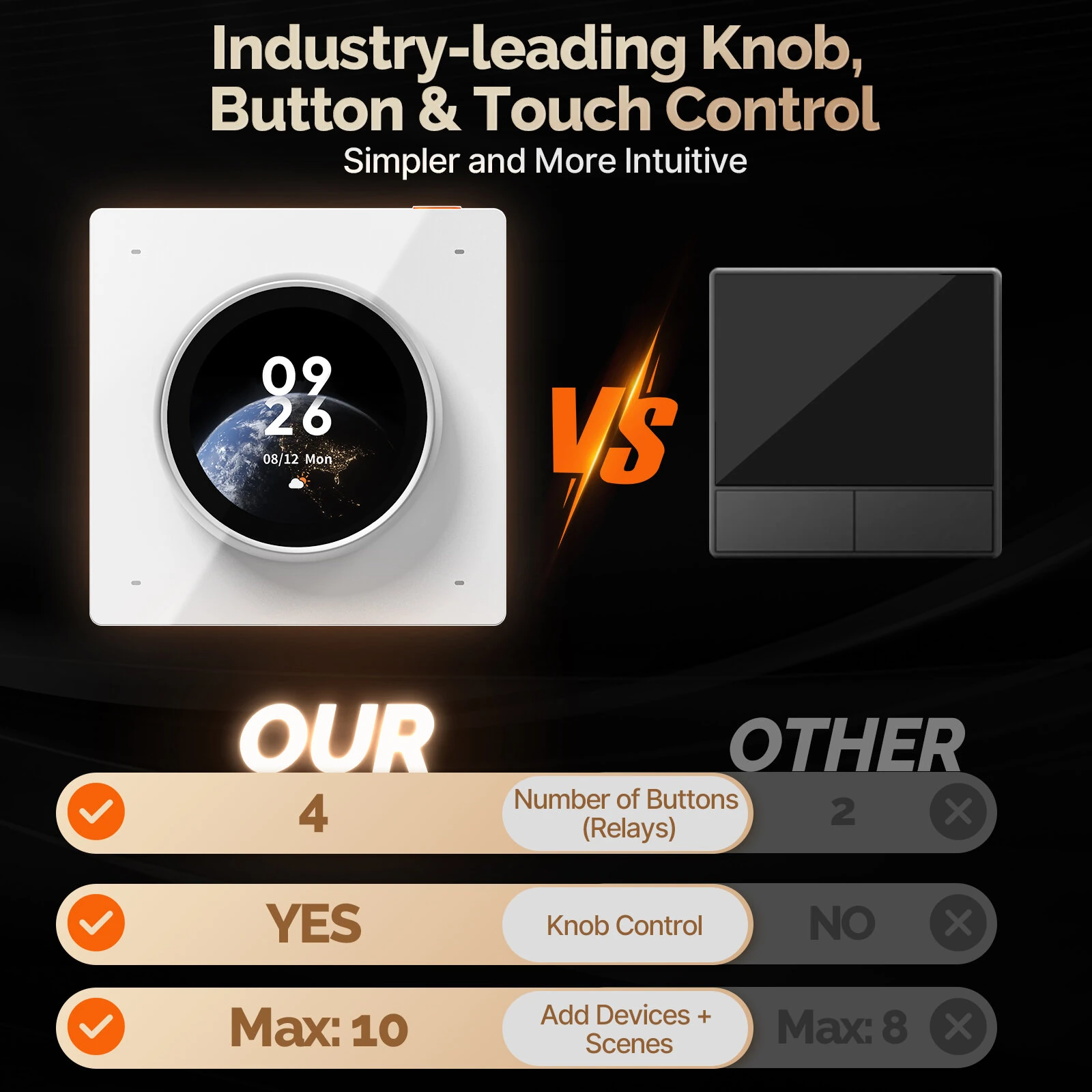 MOES Tuya WiFi Smart Knob Central Control Screen Touch Rotate 3 Relays 4 Buttons Programmable Scene Switch — view 3
