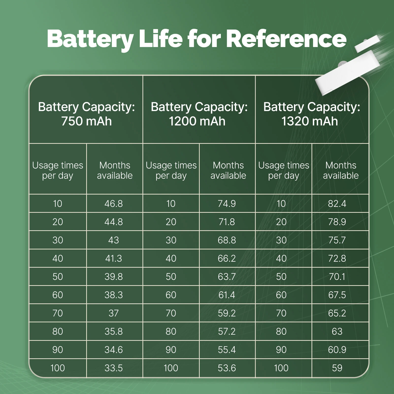 Moes Tuya WiFi Zigbee3.0 Smart PIR Sensor 128° Detection Range Real-time Alerts Scene Linkage Smart Life APP Passive Infrared Sensor — view 7
