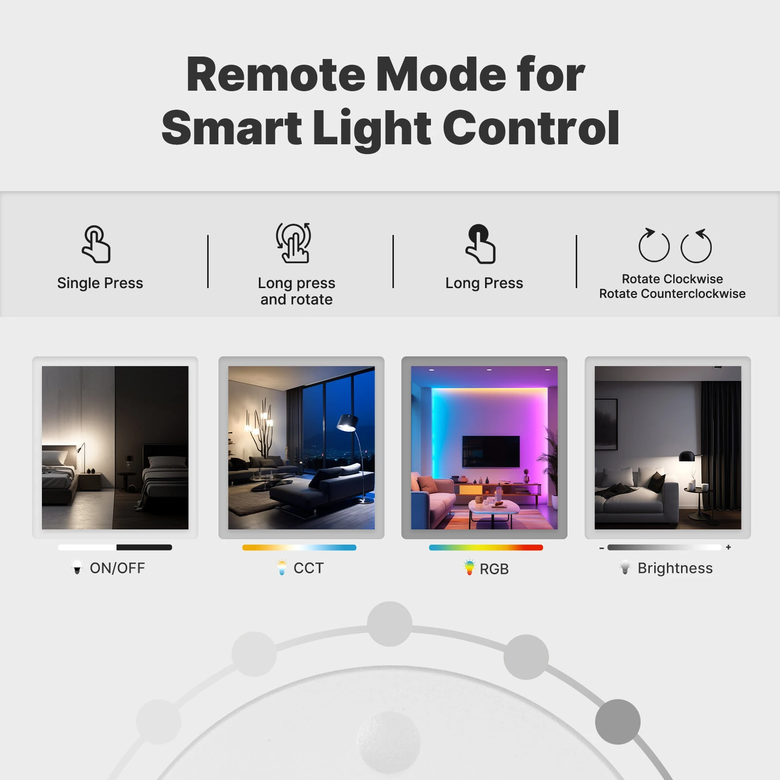 MOES Tuya Zigbe Smart Scene Switch Rotary Button Wireless Remote Control Light RGB Dimmable Adjustable 5 Actions Home Scenarios — view 3