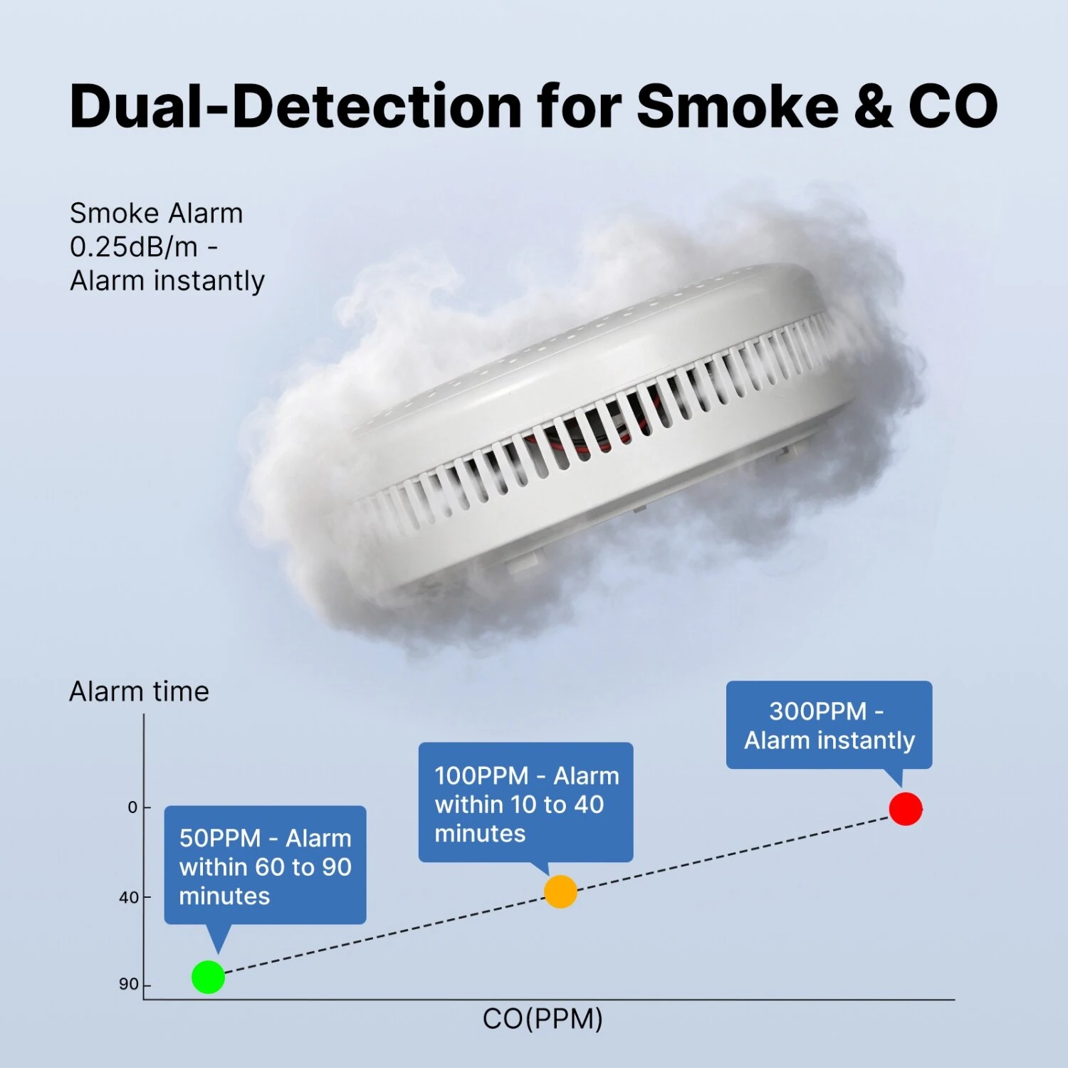 MOES Zigbe Smart Smoke and Carbon Monoxide Alarm 85dB High-Volume Alarm Real-Time LCD&App Monitor 2-In-1 Protection 2.4 GHz Wireless Tuya Smoke Detector for Indoor Rooms — view 2