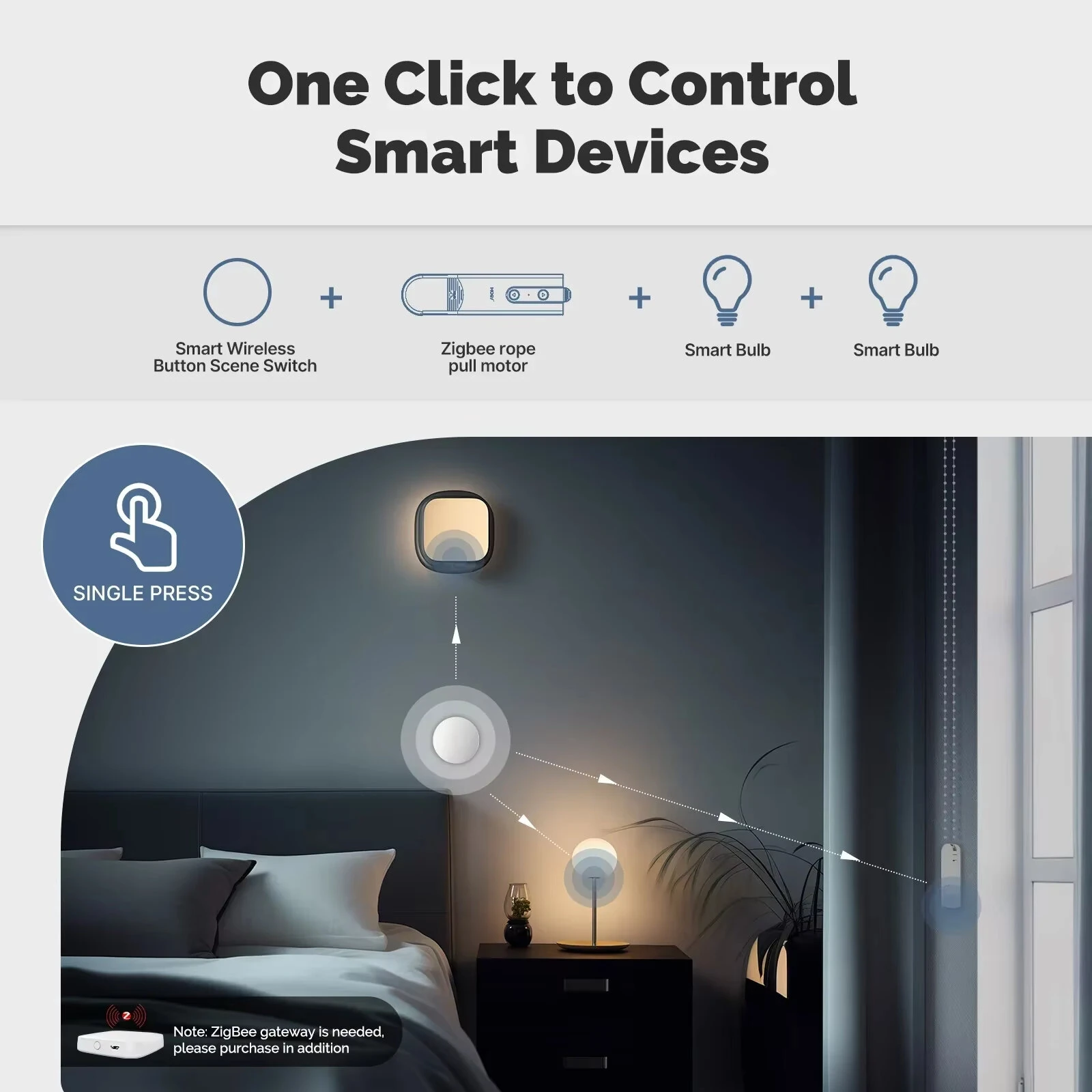 MOES ZigBee3.0 Smart Wireless Button Scene Switch Tuya Battery Powered Mobile Setting Multi-scene Linkage Wireless Remote Controller — view 2