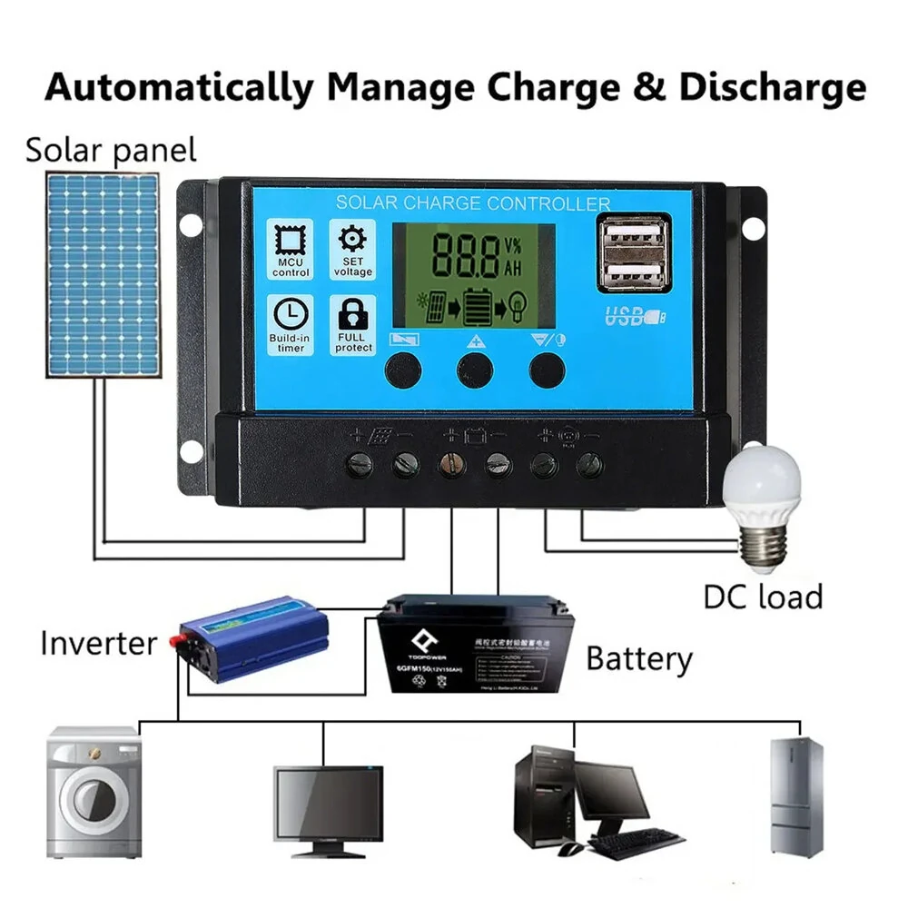 Monocrystalline Flexible Solar Panel Kit 30W 18V 12V 5V Dual USB 19.1% Conversion With 100A Controller Portable Outdoor Charger — view 5