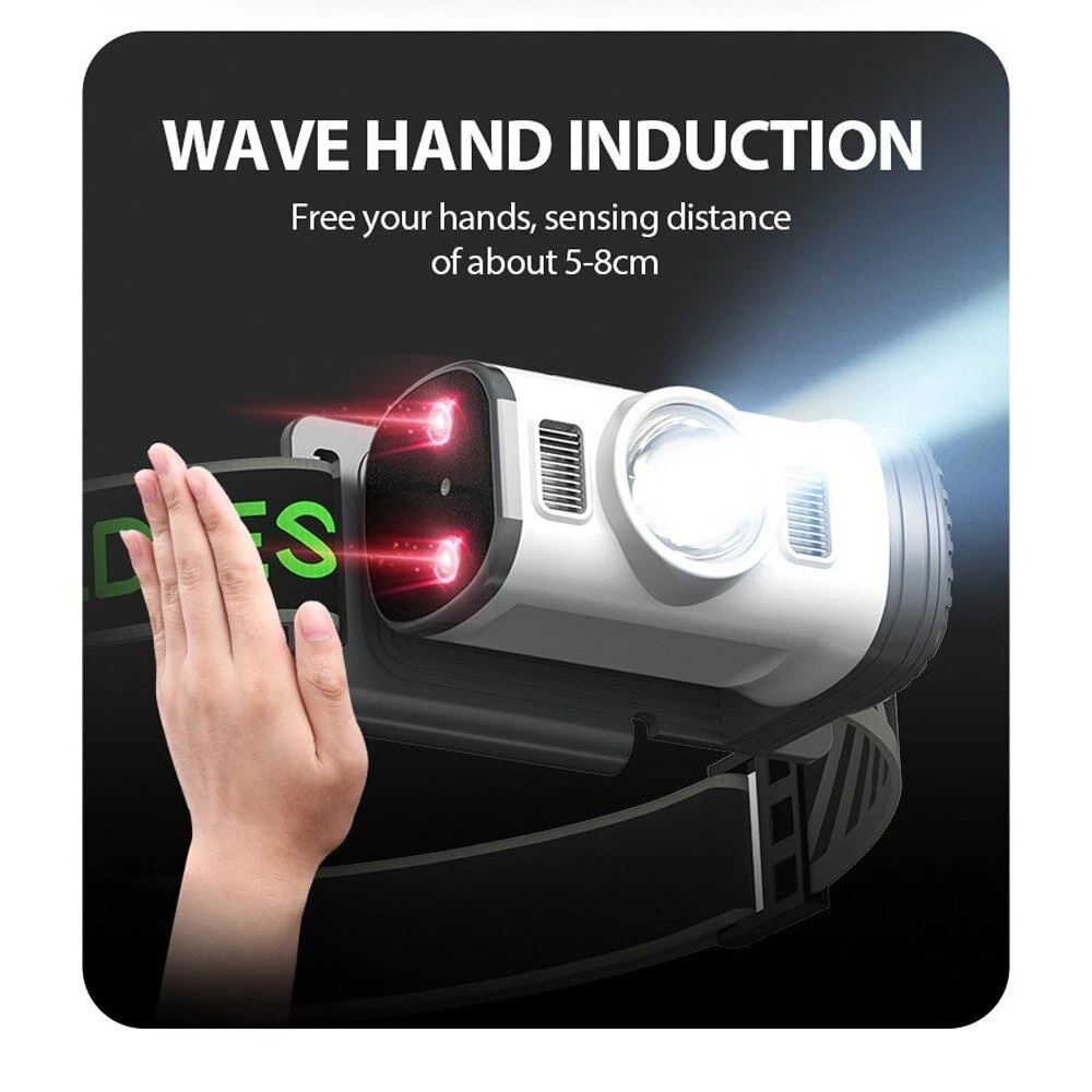 Motion Sensor Smart LED Headlamp Rechargeable Flashlight Red and Blue Warning Headlight Portable Clip-on Cap Light with 8 Lighting Modes for Outdoor Camping Hiking Fishing Running — view 4
