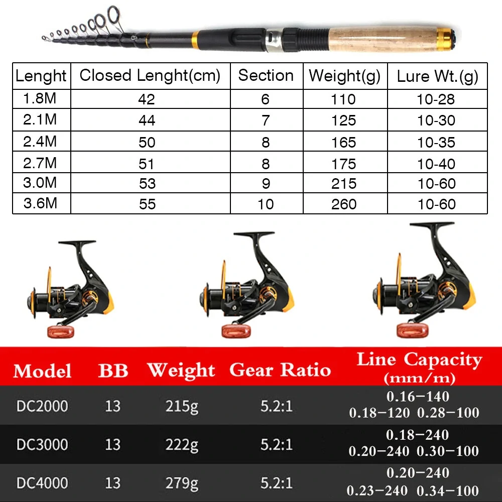 Multifunction 2.4-2.7M Portable Telescopic Fishing Rod Spinning Fishing Rod with DC3000 Fishing Reel for Various Fishing Scenes — view 9