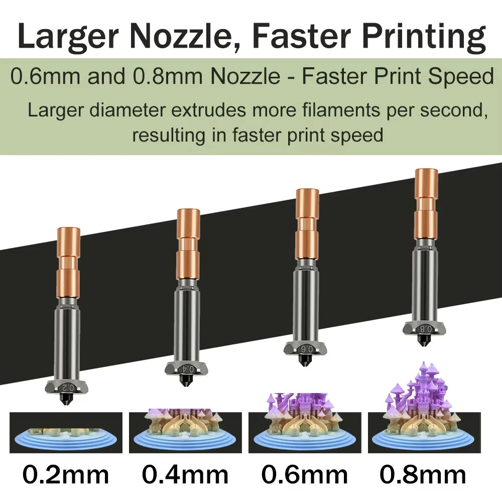 Newly Upgraded Nozzle for Anycubic Kobra 3 Max throat Kobra 3 Max Combo Nozzle 0.4mm 0.6mm 0.8mm Fast Heating — view 3