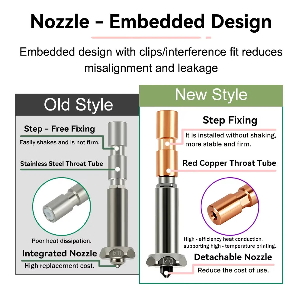Newly Upgraded Nozzle for Anycubic Kobra 3 Max throat Kobra 3 Max Combo Nozzle 0.4mm 0.6mm 0.8mm Fast Heating — view 4