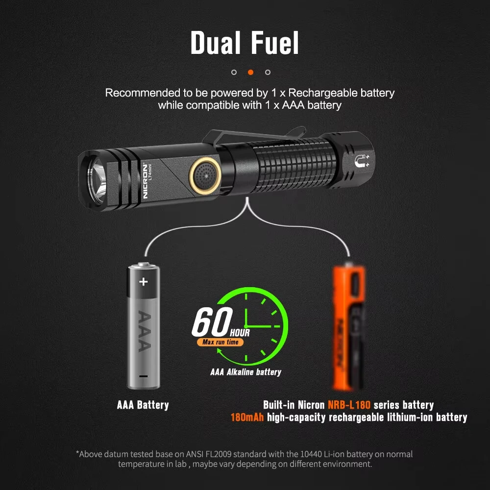 Nicron L74 Mini Tiny 400 Lumens Tactical EDC Flashlight L-shape LED Torch Rechargeable with Magnet 90 Degree IP65 Waterproof Led Pocket Light — view 6