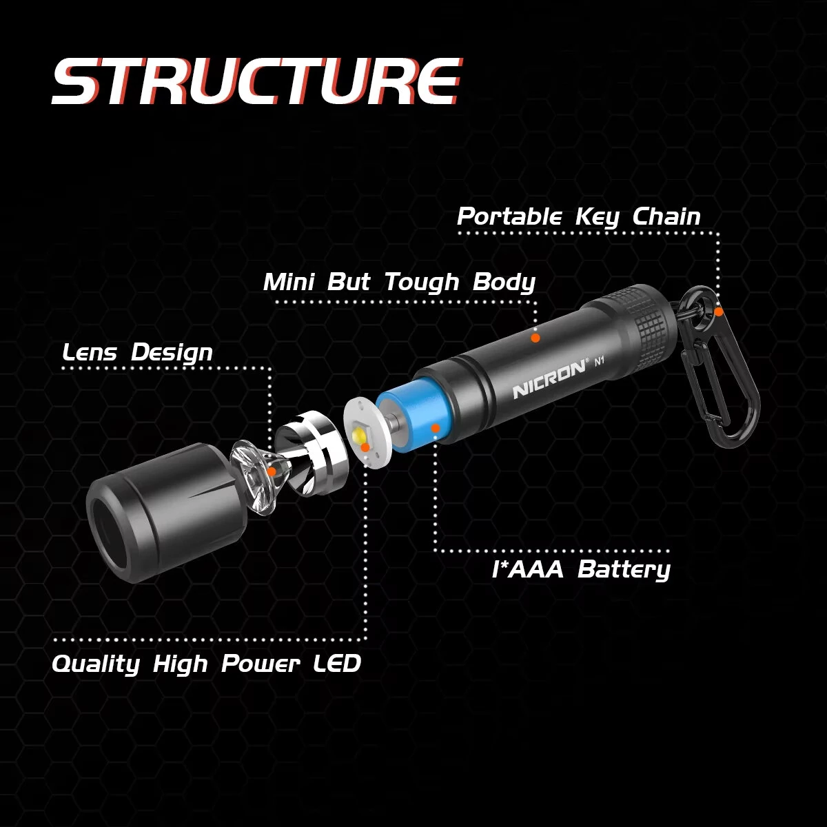 NICRON N1Micro 100LM Mini LED Keychain Flashlight Outdoor Charging Key Chain Light Lamp Waterproof IPX7 For EDC Torch — view 5