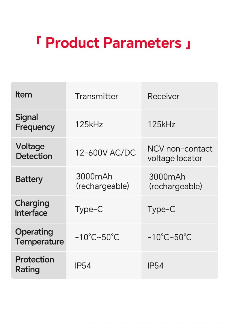 NOYAFA NF-829 Wire Tracker Cable Finder Underground Wire Locator 400V 2M Line-finding Cable Tracker Wall Line Finder Breakpoint & Short Circuit Tester — view 10