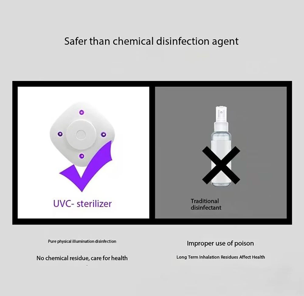 Portable Mini USB Charging Ultraviolet UVC Toilet Sterilization Lamp Household Disinfection Device Toothbrush Disinfection — view 5