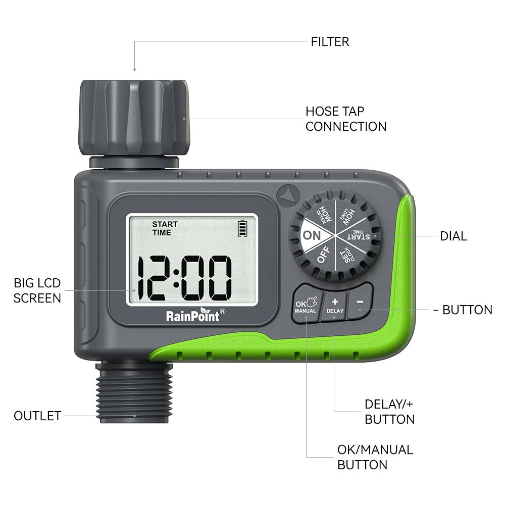Rainpoint ITV0105 Outdoor Smart Irrigation Automatic Programmable Watering Irrigation Timed Irrigation LCD Display with Rain Delay/Manual — view 6