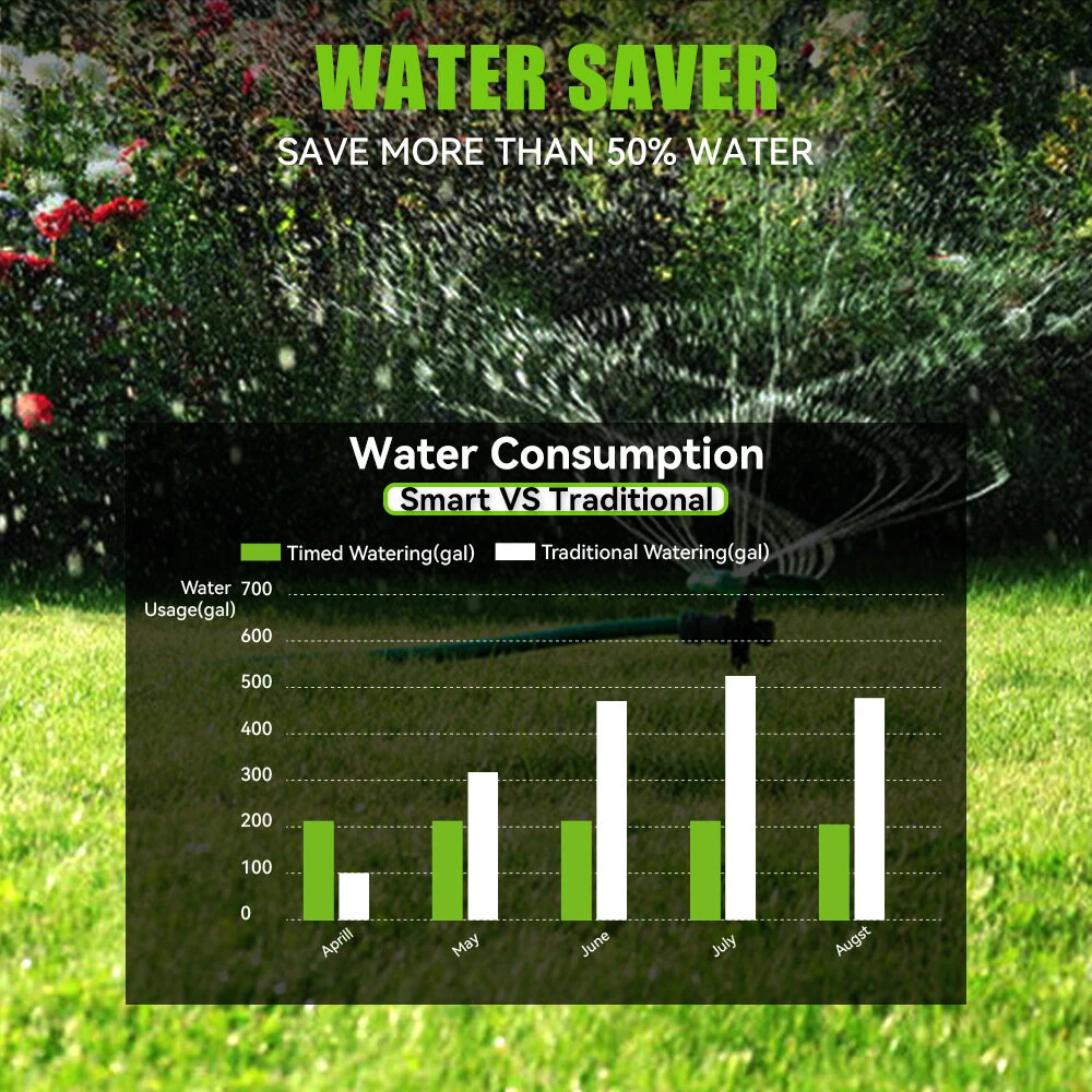 Rainpoint Smart Garden Irrigation Timer Weather-Responsive Rain Delay LCD Digital Water Timer Automatic Watering System Drip Irrigation Controller — view 5