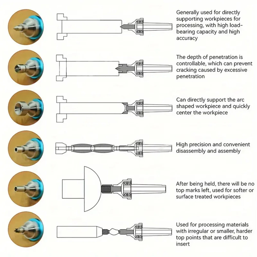 RED ARROW High-Precision MT2 Woodworking Live Center with 6 Interchangeable Points for Woodturning and Wood Lathes — view 8