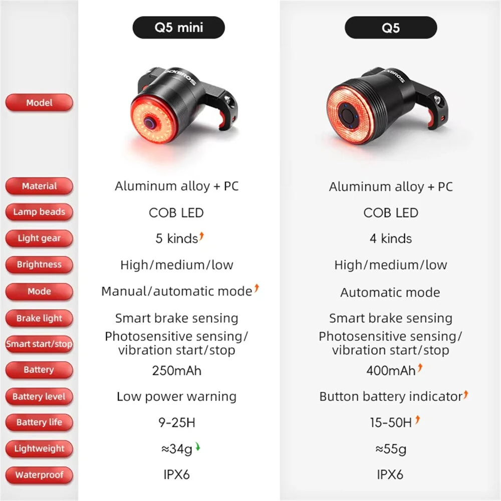 ROCKBROS Q5 Mini Smart Auto Bike Taillight Vibration Sensing Light Sensitivity Brake Rear Light IPx6 Waterproof Type-C Charging Bicycle Lump for MTB Road Night Cycling — view 5