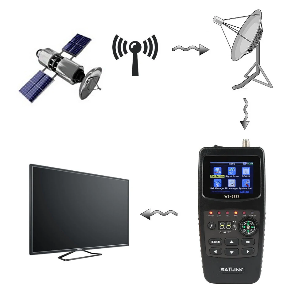 Satlink WS-6933 DVB-S2 FTA CKU Band Satlink Digital Satellites Finder Meter — view 2