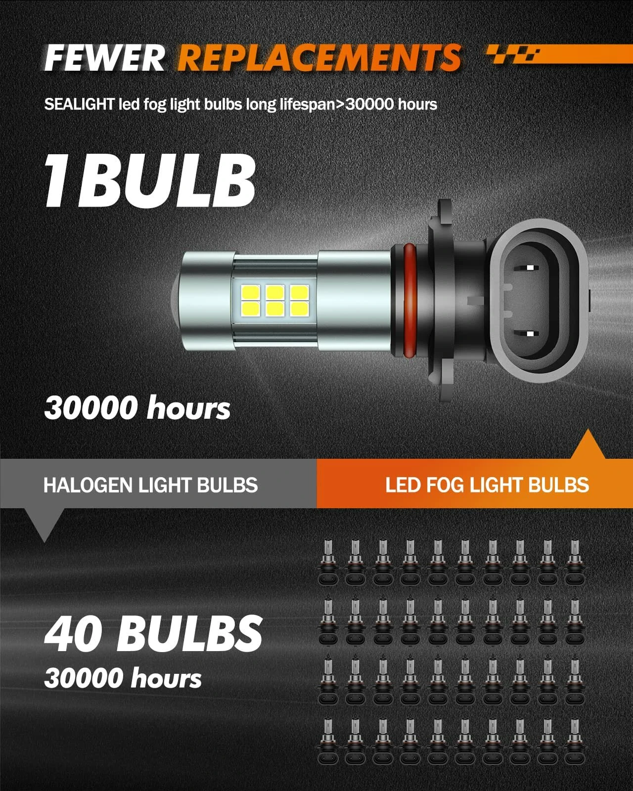 SEALIGHT F1 Pair 4W 380LM Car LED Headlight Blubs 6000K Cool White IP67 Waterproof LED Fog Light Bulbs — view 3