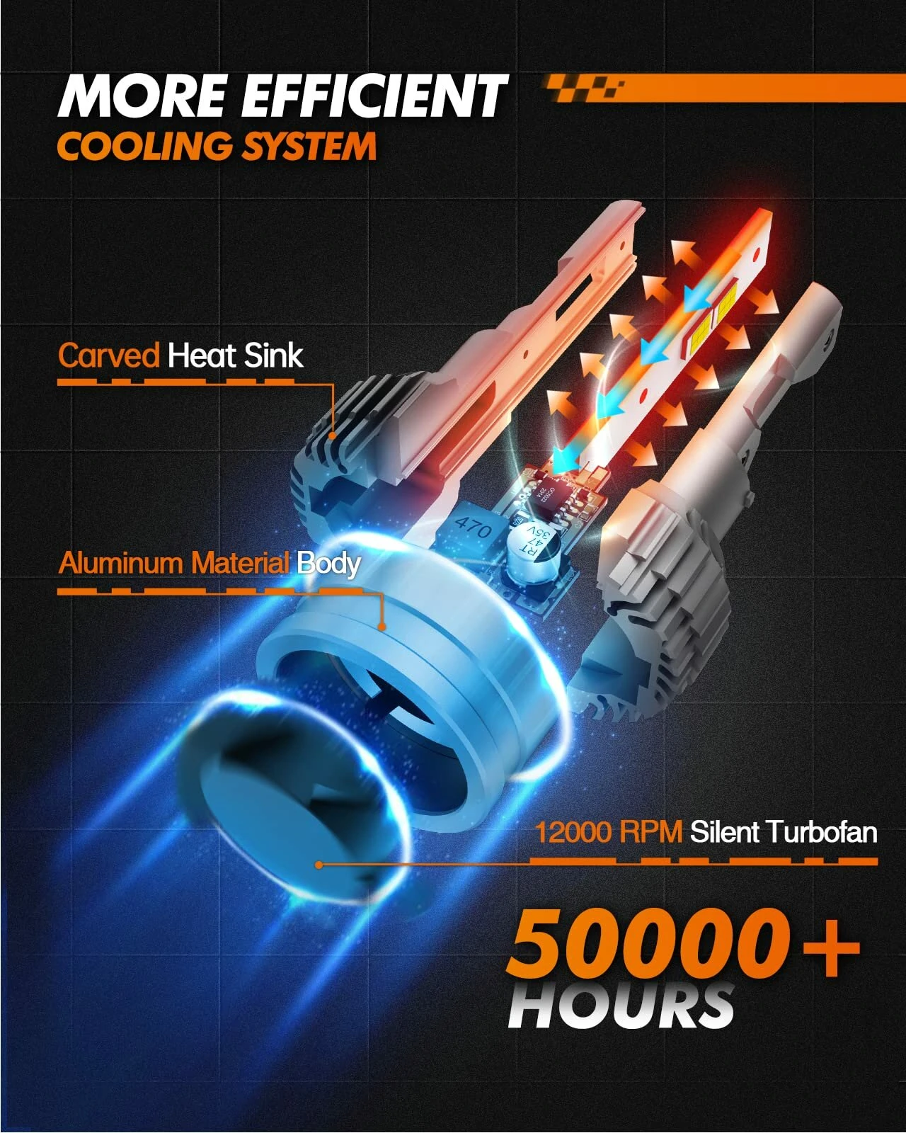 SEALIGHT Pair 100W LED Headlight Bulbs 6500K Cool White 24000LM IP67 Waterproof with Adjustable Lock Ring — view 5
