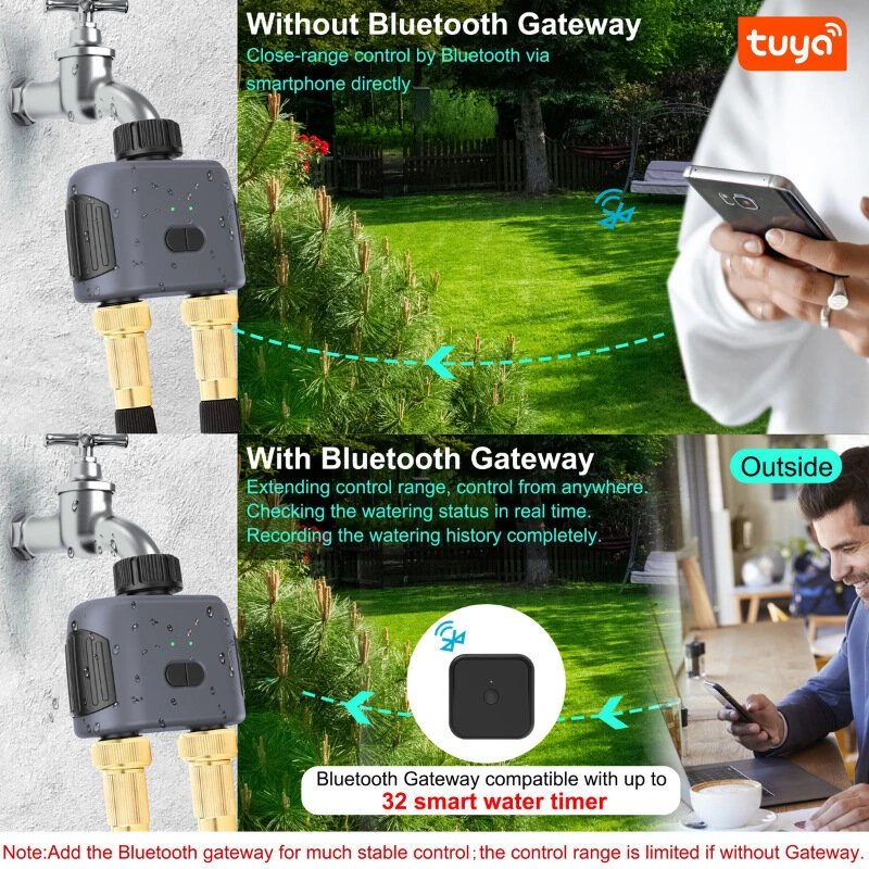 SGW02MZ Tuya Zigbe Smart Irrigation Timer Dual Zone Sprinkler Drip Irrigation Device IPX5 Waterproof Voice Control with Alexa Google Home for Garden Lawn — view 5