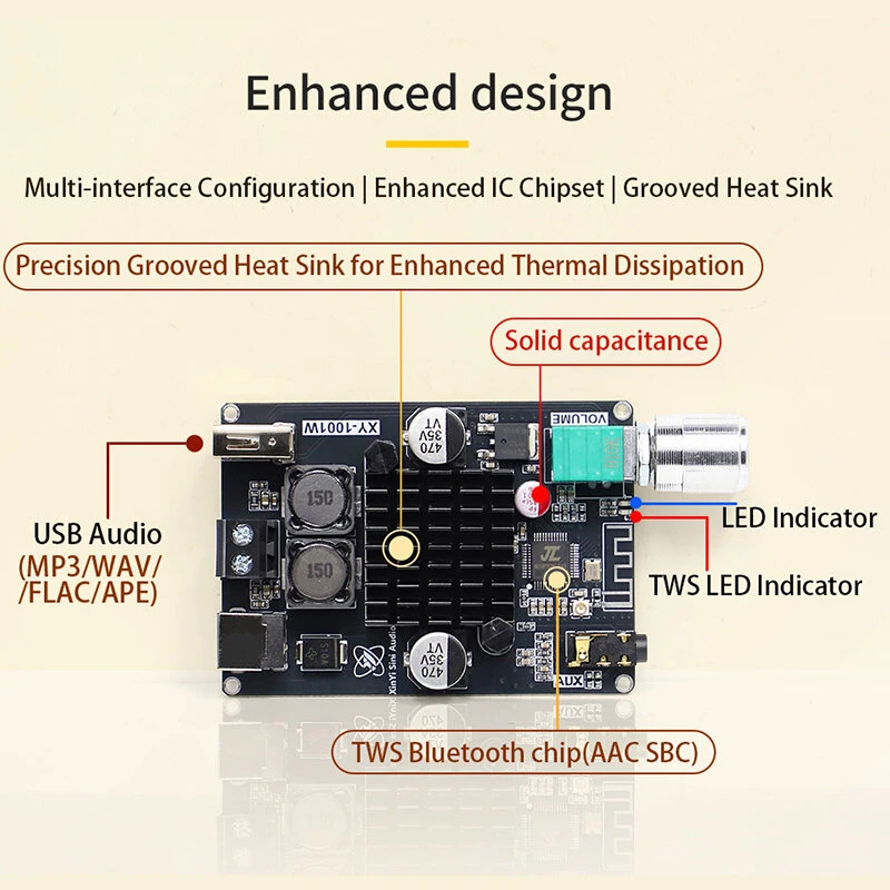 Sinilink XY-1001W TWS bluetooth 5.3 Amplifier Board Mono 100W TPA3116D2 AUX USB Stereo Pairing Audio Module — view 3