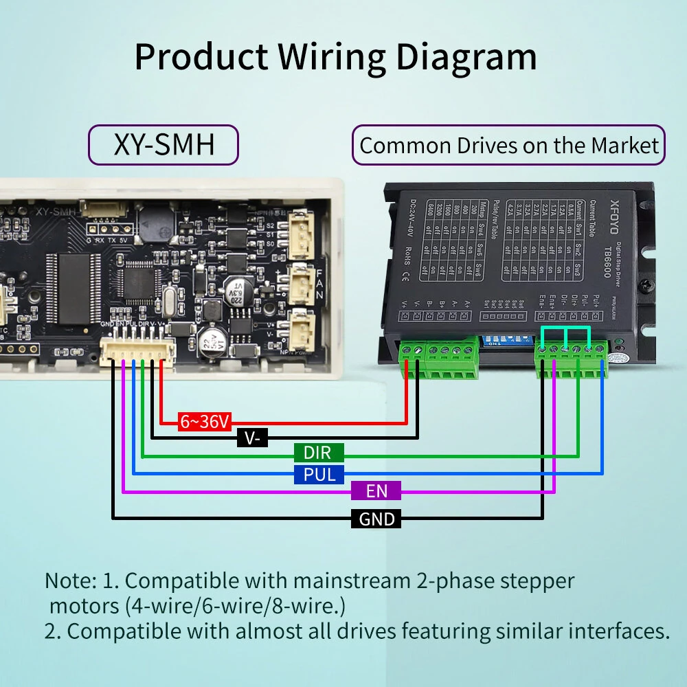 Sinilink XY-SMH Single Axis Stepper Motor Controller DC 6V-36V TTL Serial MODBUS 80000Hz Pulse Frequency Manual Automatic Speed Regulation Forward and Reverse Pulse Delay Positioning Angle PLC — view 4