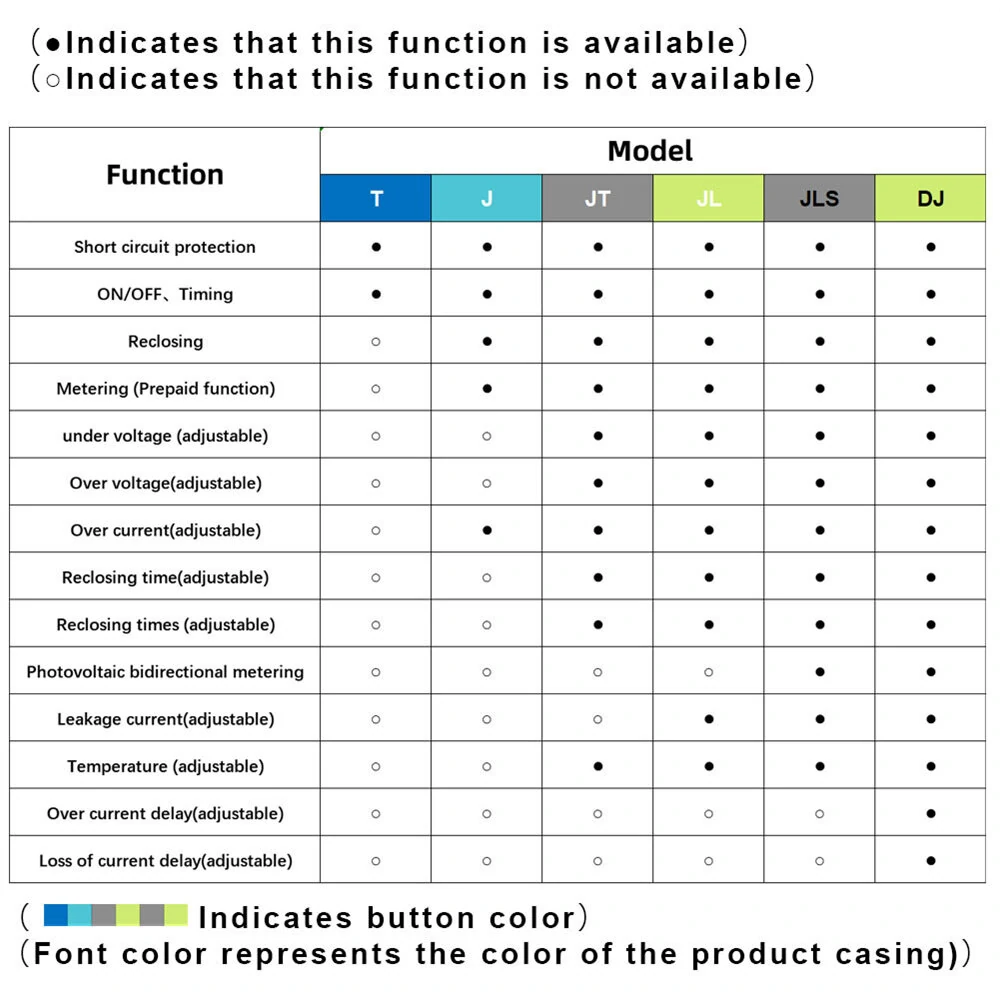 Smart WiFi Circuit Breaker with Remote Control Voice Activation Adjustable Over Current Protection Energy Metering Easy Installation for Efficient Home Power Management — view 10