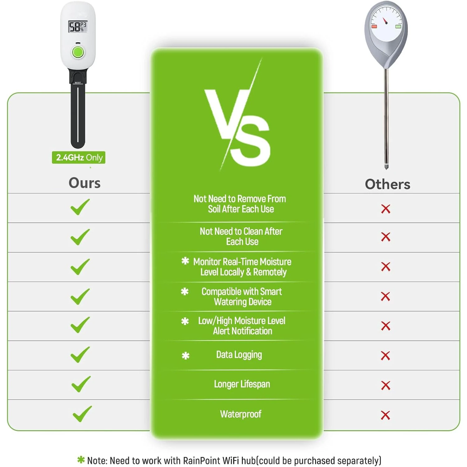 Soil Moisture Meter Wifi Smart Monitor Moisture Level Alert Notification Garden Care Planting Humidity Meter — view 6