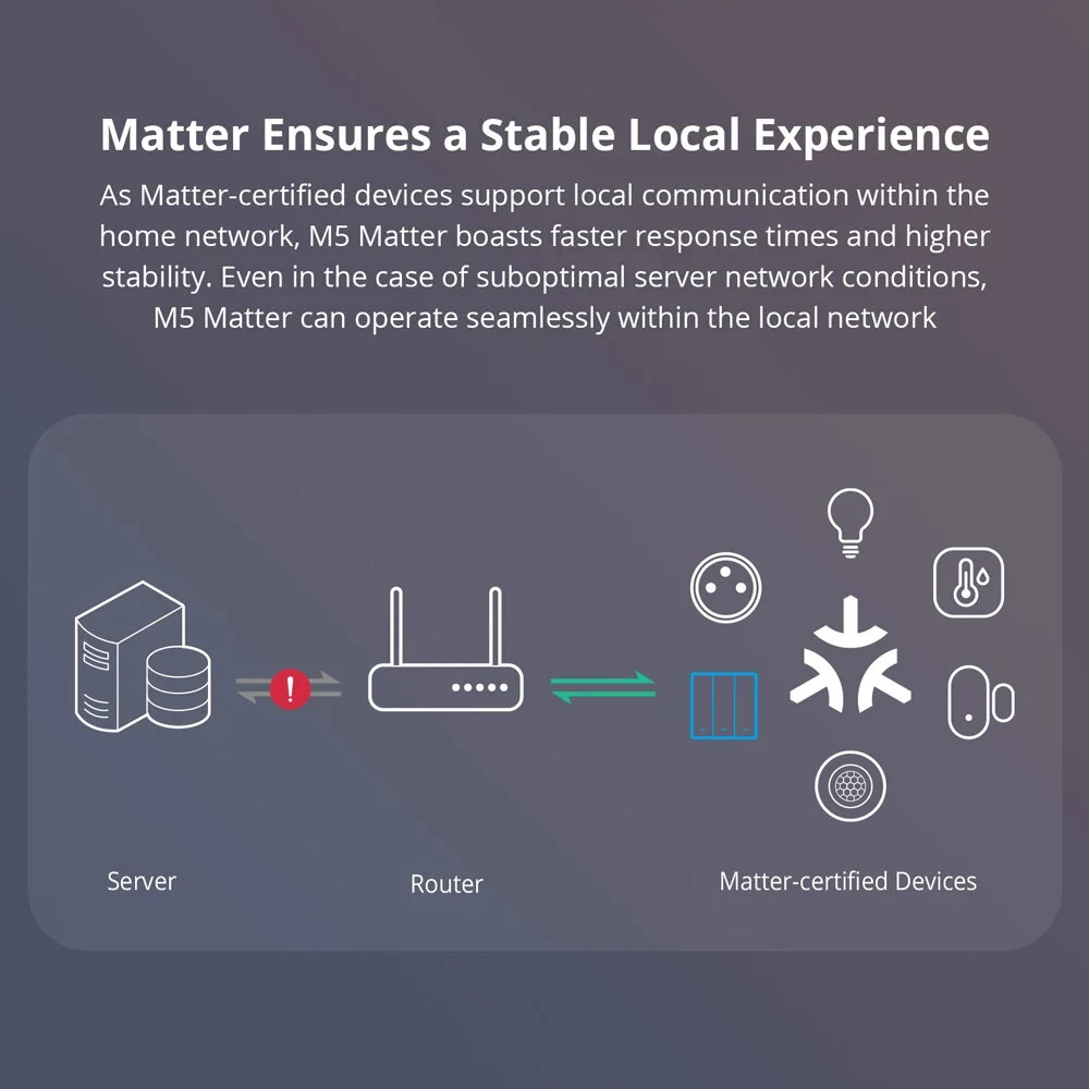 SONOFF M5 Matter Smart WiFi Wall Switch US Plug ESP32 Two-way eWeLink-Remote Schedule Setting Smart Scene Voice Control Works with Alexa Google Apple Home — view 3