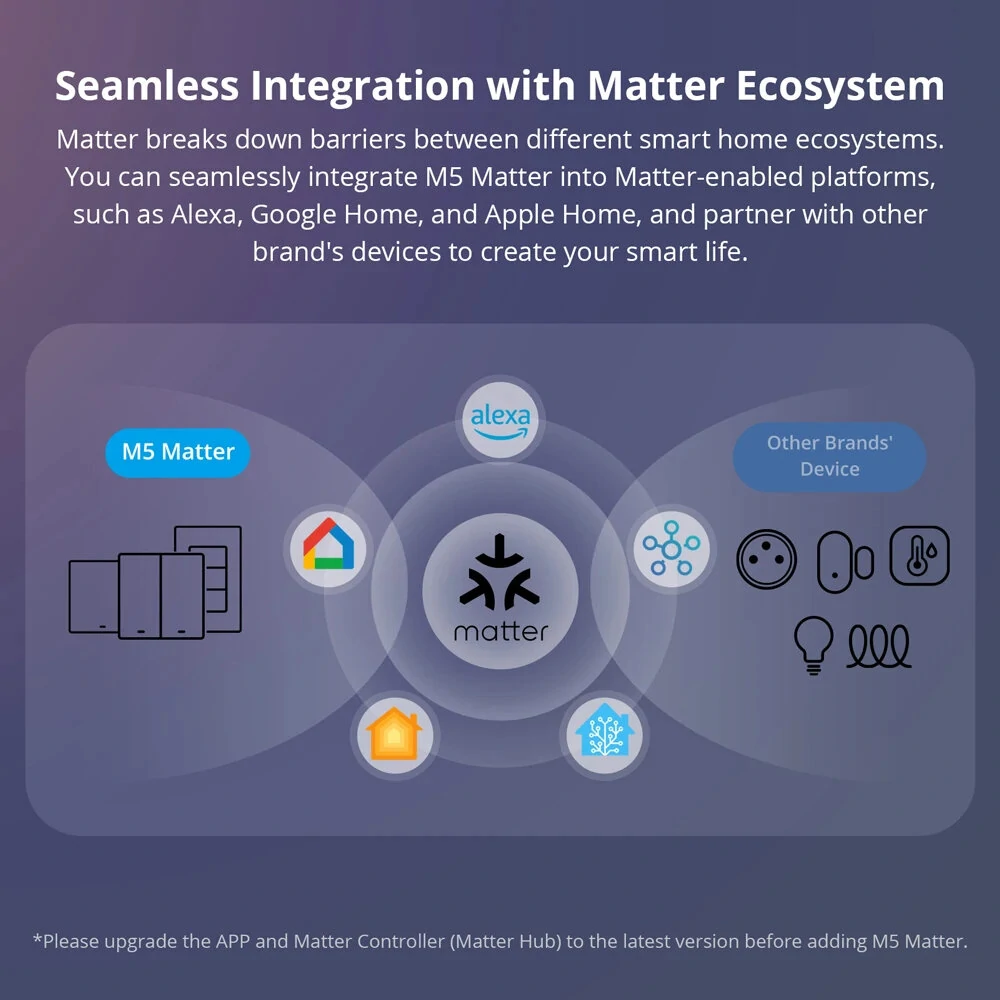 SONOFF M5 Matter WiFi Smart EU Wall Switch ESP32 Two-way eWeLink-Remote Switchman Voice Control Works with Alexa Google Apple Home — view 3
